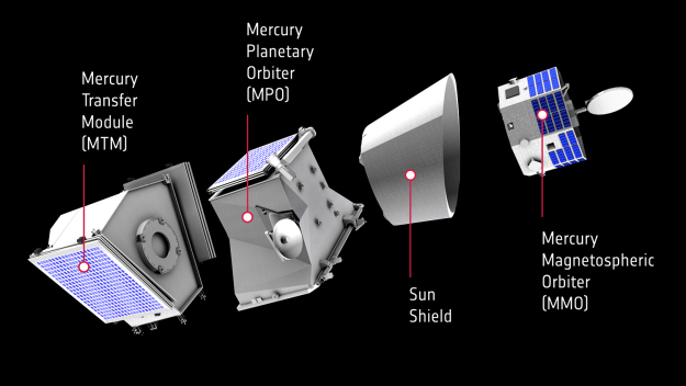 The image shows the elements of the BepiColombo Mercury Composite Spacecraft: the mercury transit module, the mercury planetary oribter, the sun shield, and the mercury magnetospheric orbiter.